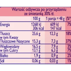Dr. Oetker Kremy I Masy Śmietanowe | Masa śmietanowa Malinowa